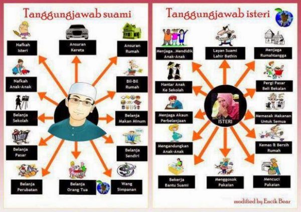 tanggung jawab kerja membuat photo