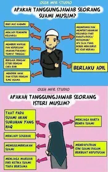 tugas dan tanggung jawab guru