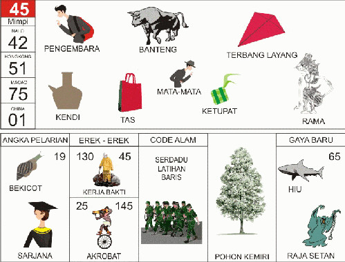 sayur ganja sabah