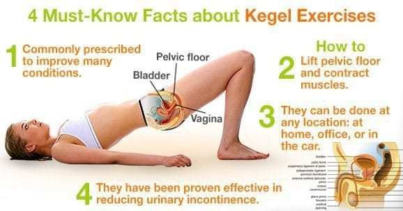 gambar orang senam kegel