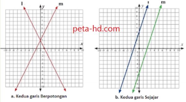 buku tegak sambung