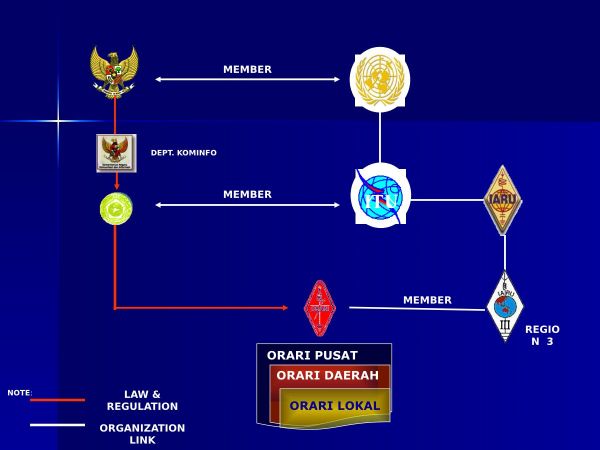 contoh organisasi nirbatas