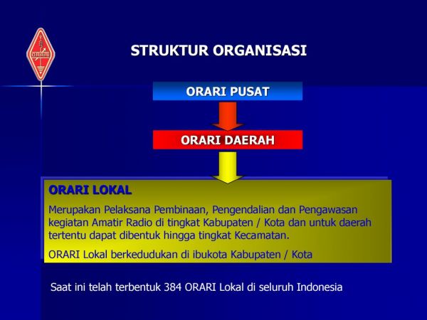 antar penduduk