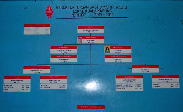 transmitter di