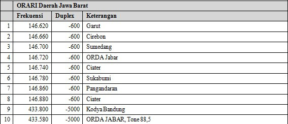 organisasi partindo